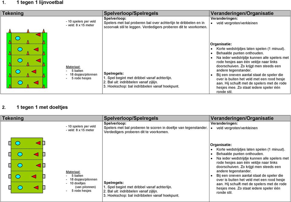 Hoekschop: bal indribbelen vanaf hoekpunt. orte wedstrijdjes laten spelen (1 minuut). Behaalde punten onthouden.