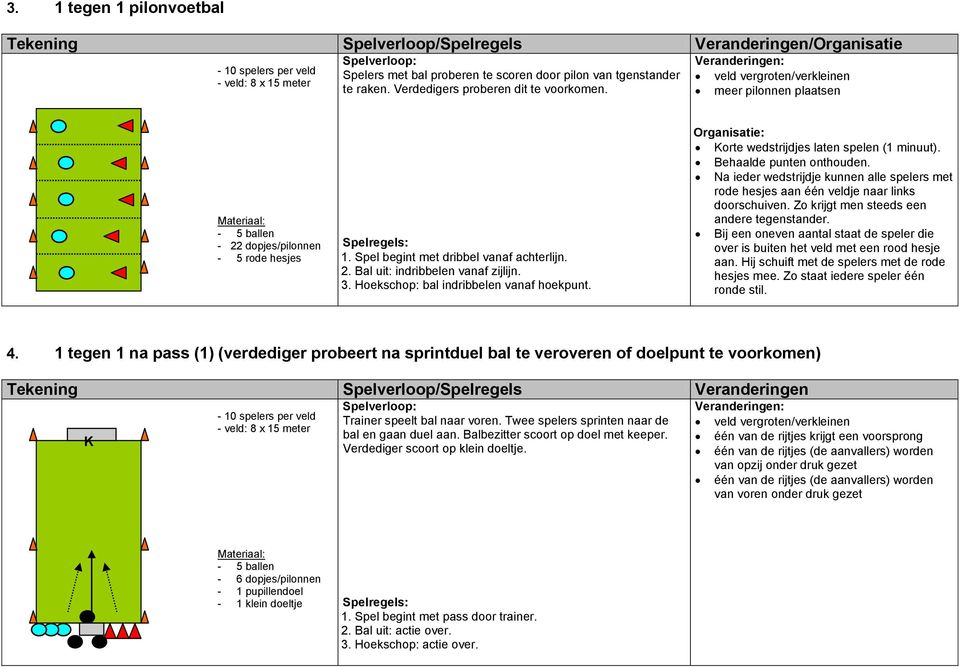 Hoekschop: bal indribbelen vanaf hoekpunt. orte wedstrijdjes laten spelen (1 minuut). Behaalde punten onthouden.