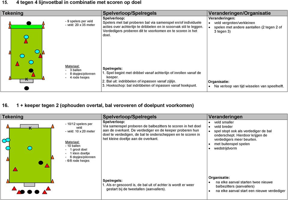 veld vergroten/verkleinen spelen met andere aantallen (2 tegen 2 of 3 tegen 3) - 8 dopjes/pilonnen - 4 rode hesjes 1. Spel begint met dribbel vanaf achterlijn of inrollen vanaf de 2.