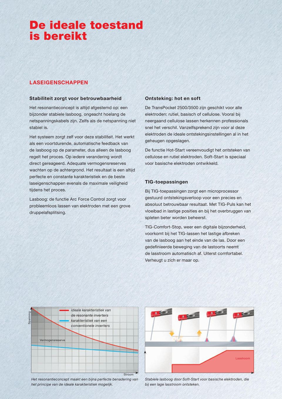 Het werkt als een voortdurende, automatische feedback van de lasboog op de parameter, dus alleen de lasboog regelt het proces. Op iedere verandering wordt direct gereageerd.