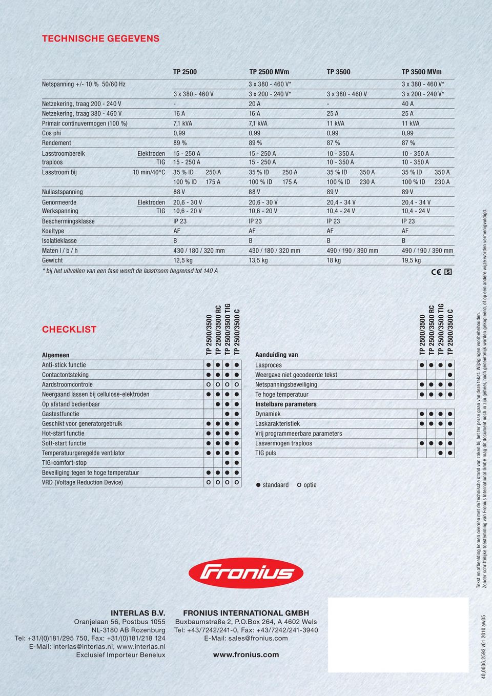 Lasstroombereik Elektroden 15-250 A 15-250 A 10-350 A 10-350 A traploos TIG 15-250 A 15-250 A 10-350 A 10-350 A Lasstroom bij 10 min/40 C 35 % ID 250 A 35 % ID 250 A 35 % ID 350 A 35 % ID 350 A 100 %