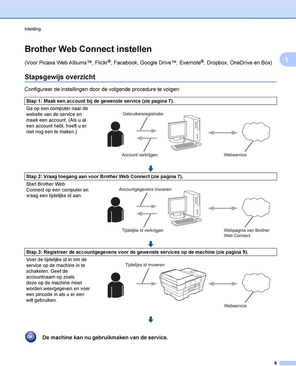 (Als u al een account hebt, hoeft u er niet nog een te maken.) Gebruikersregistratie Account verkrijgen Webservice Stap 2: Vraag toegang aan voor Brother Web Connect (zie pagina 7).