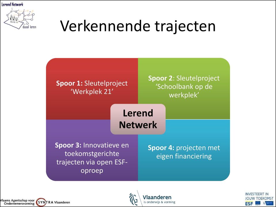 Netwerk Spoor 3: Innovatieve en toekomstgerichte trajecten