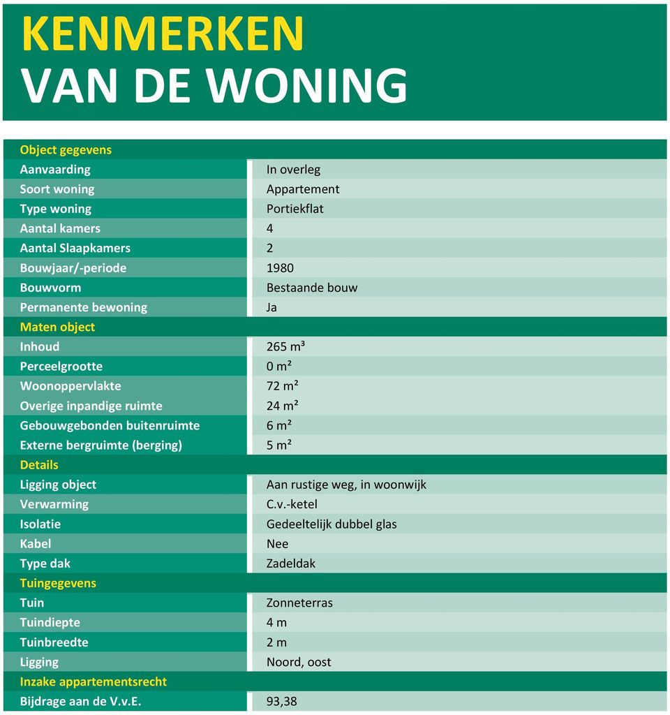 24 m² Gebouwgebonden buitenruimte 6 m² Externe bergruimte (berging) 5 m² Details Ligging object Aan rustige weg, in woonwijk Verwarming C.v.