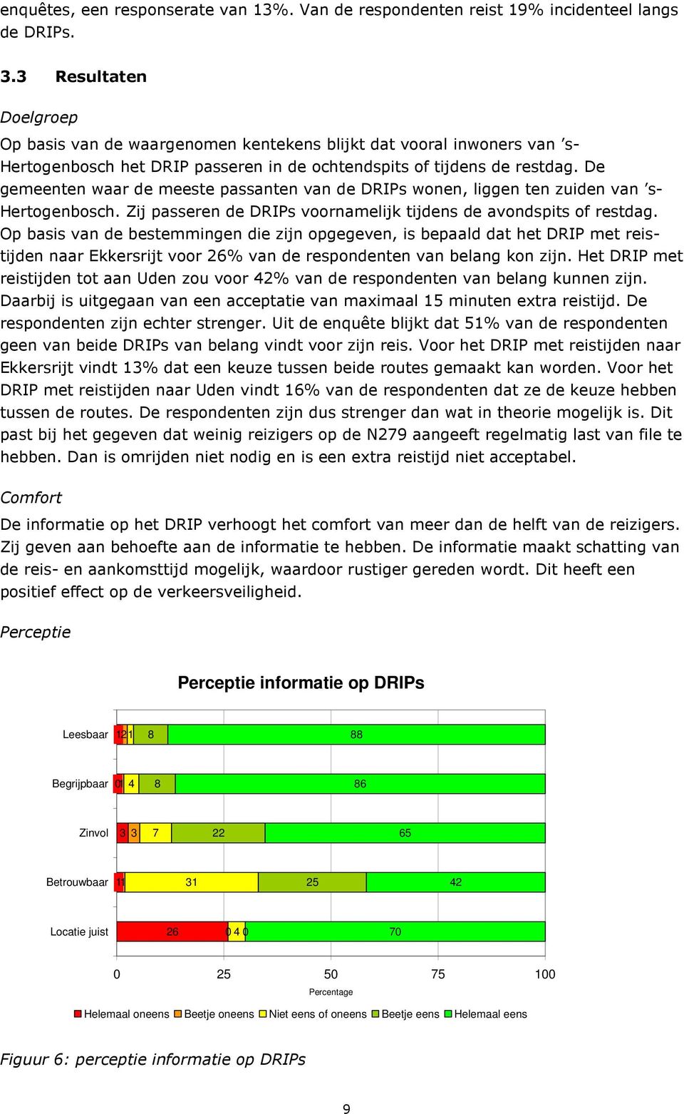 De gemeenten waar de meeste passanten van de DRIPs wonen, liggen ten zuiden van s- Hertogenbosch. Zij passeren de DRIPs voornamelijk tijdens de avondspits of restdag.