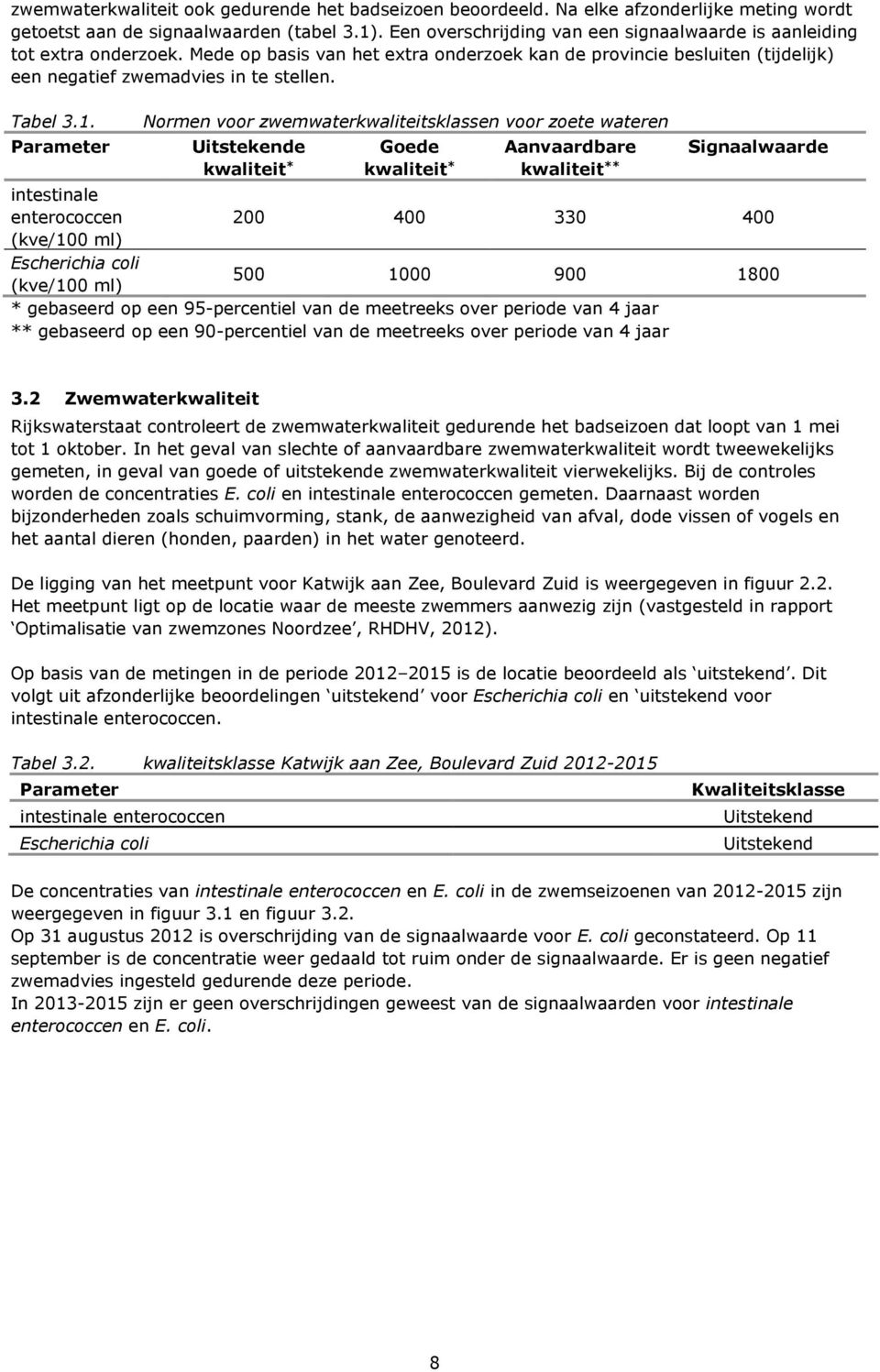 1. Parameter Normen voor zwemwaterkwaliteitsklassen voor zoete wateren Uitstekende kwaliteit * Goede kwaliteit * Aanvaardbare kwaliteit ** Signaalwaarde intestinale enterococcen 200 400 330 400