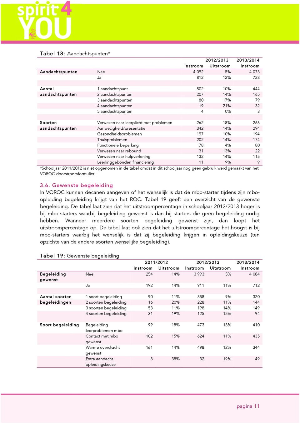 294 Gezondheidsproblemen 197 10% 194 Thuisproblemen 202 14% 174 Functionele beperking 78 4% 80 Verwezen naar rebound 31 13% 22 Verwezen naar hulpverlening 132 14% 115 Leerlinggebonden financiering 11