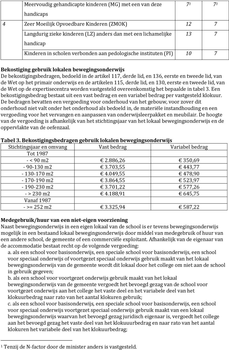 tweede lid, van de Wet op het primair onderwijs en de artikelen 115, derde lid, en 130, eerste en tweede lid, van de Wet op de expertisecentra worden vastgesteld overeenkomstig het bepaalde in tabel