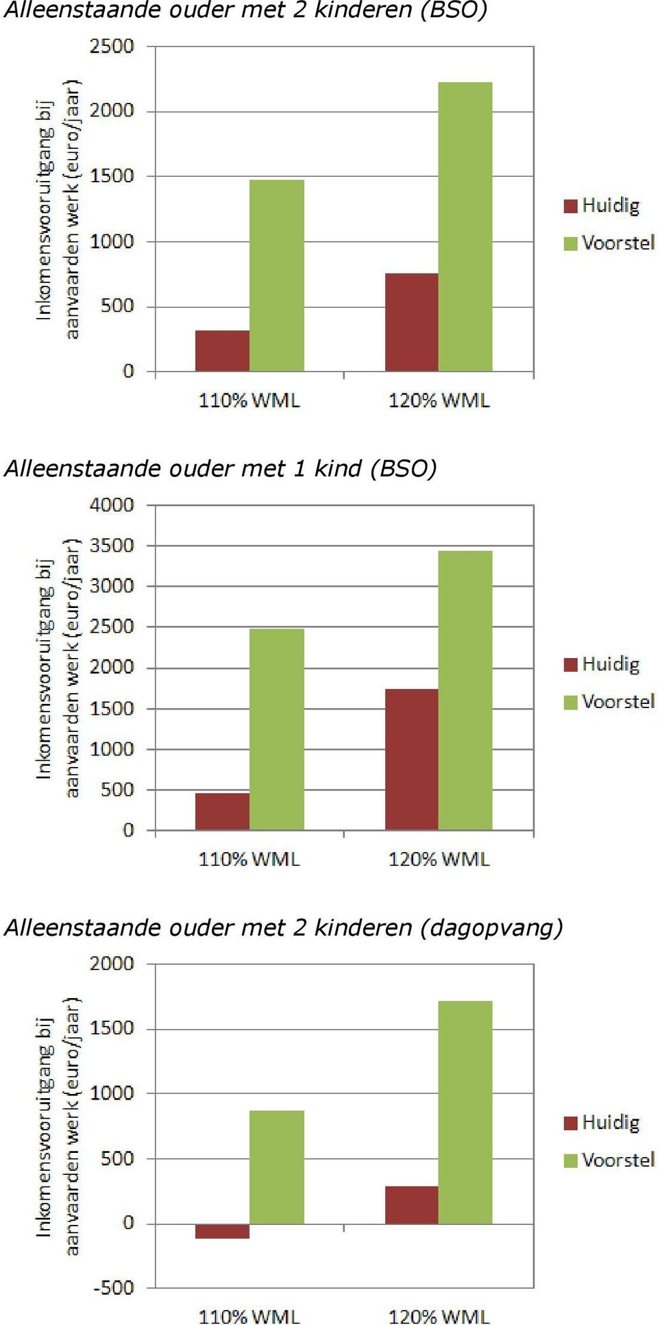 ouder met 1 kind (BSO) 