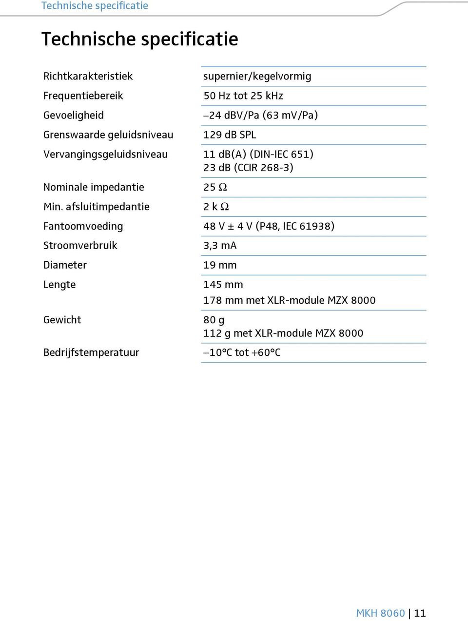 Nominale impedantie 25 Ω Min.