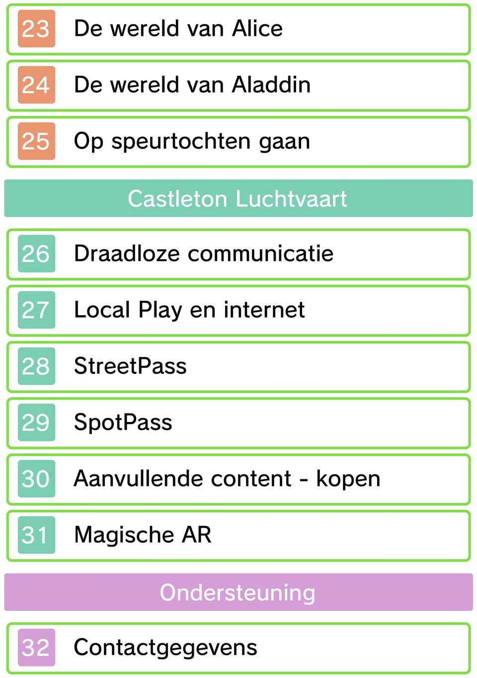 communicatie 27 Local Play en internet 28 StreetPass 29