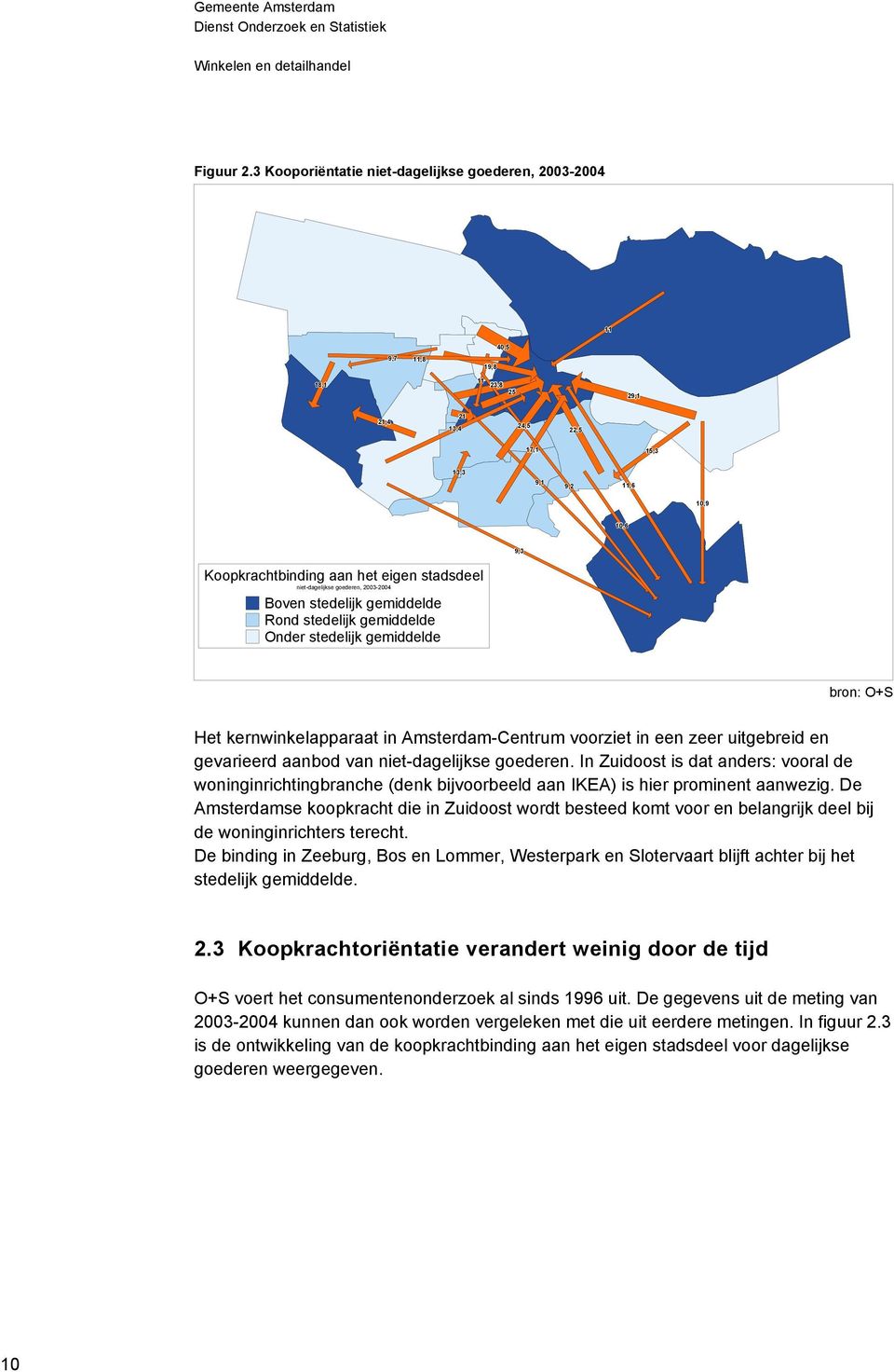 stadsdeel niet-dagelijkse goederen, 2003-2004 Boven stedelijk gemiddelde Rond stedelijk gemiddelde Onder stedelijk gemiddelde Het kernwinkelapparaat in Amsterdam-Centrum voorziet in een zeer