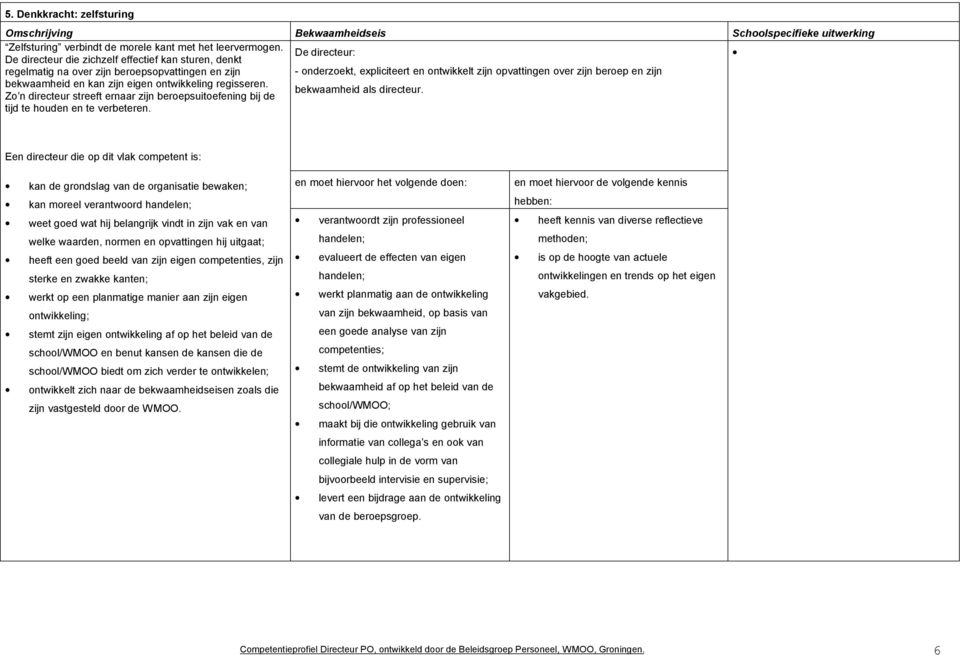 Zo n directeur streeft ernaar zijn beroepsuitoefening bij de - onderzoekt, expliciteert en ontwikkelt zijn opvattingen over zijn beroep en zijn bekwaamheid als directeur.