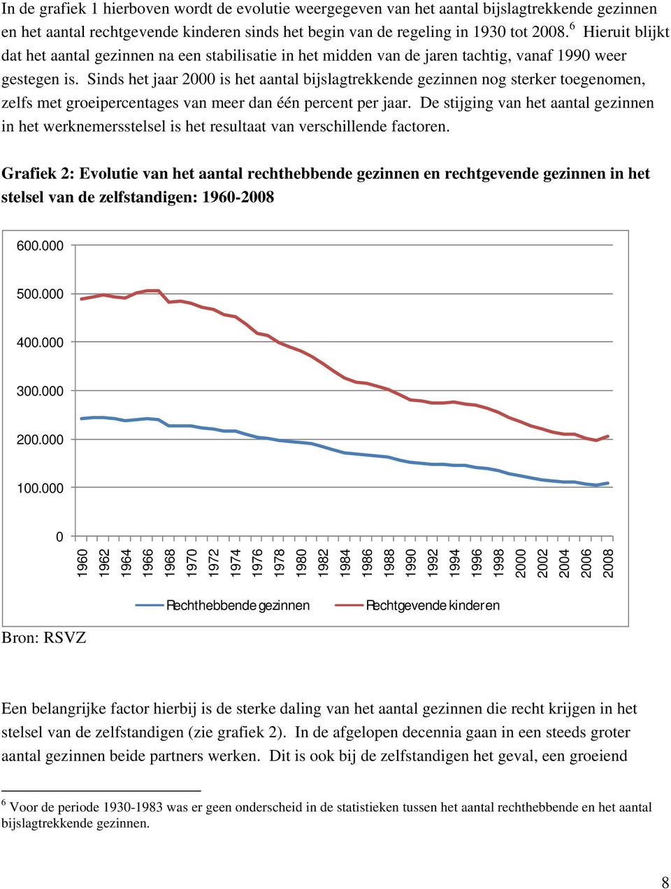 Sinds het jaar 2000 is het aantal bijslagtrekkende gezinnen nog sterker toegenomen, zelfs met groeipercentages van meer dan één percent per jaar.