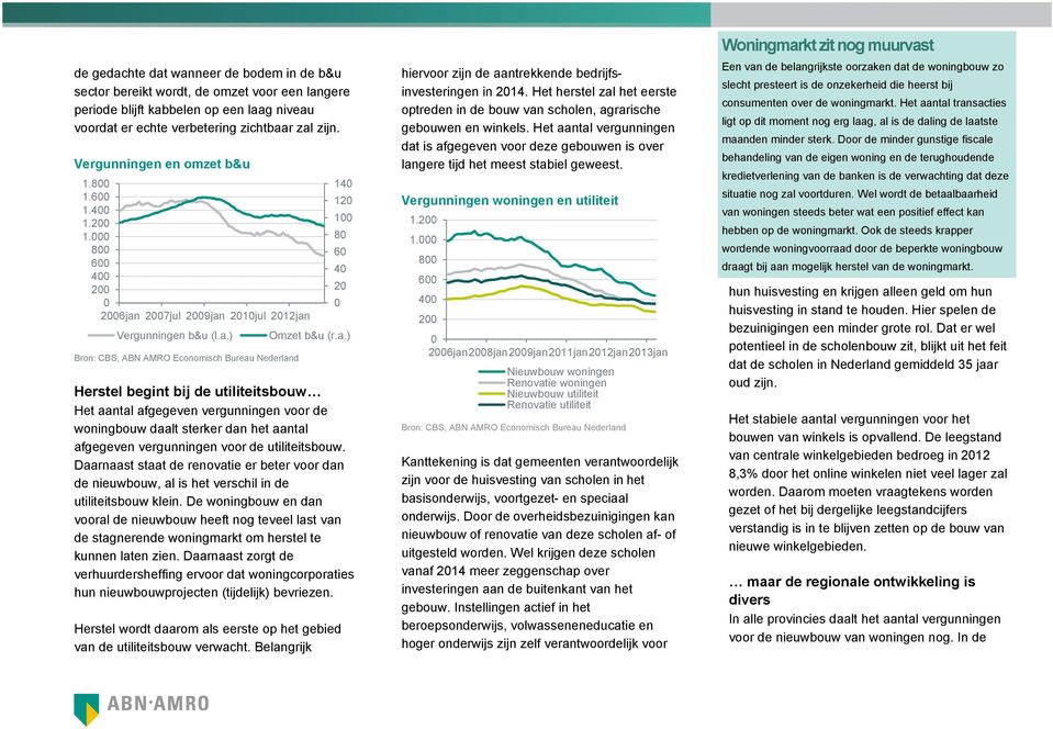 8 6 4 2 26jan 27jul 29jan 21jul 212jan Herstel begint bij de utiliteitsbouw Het aantal afgegeven vergunningen voor de woningbouw daalt sterker dan het aantal afgegeven vergunningen voor de