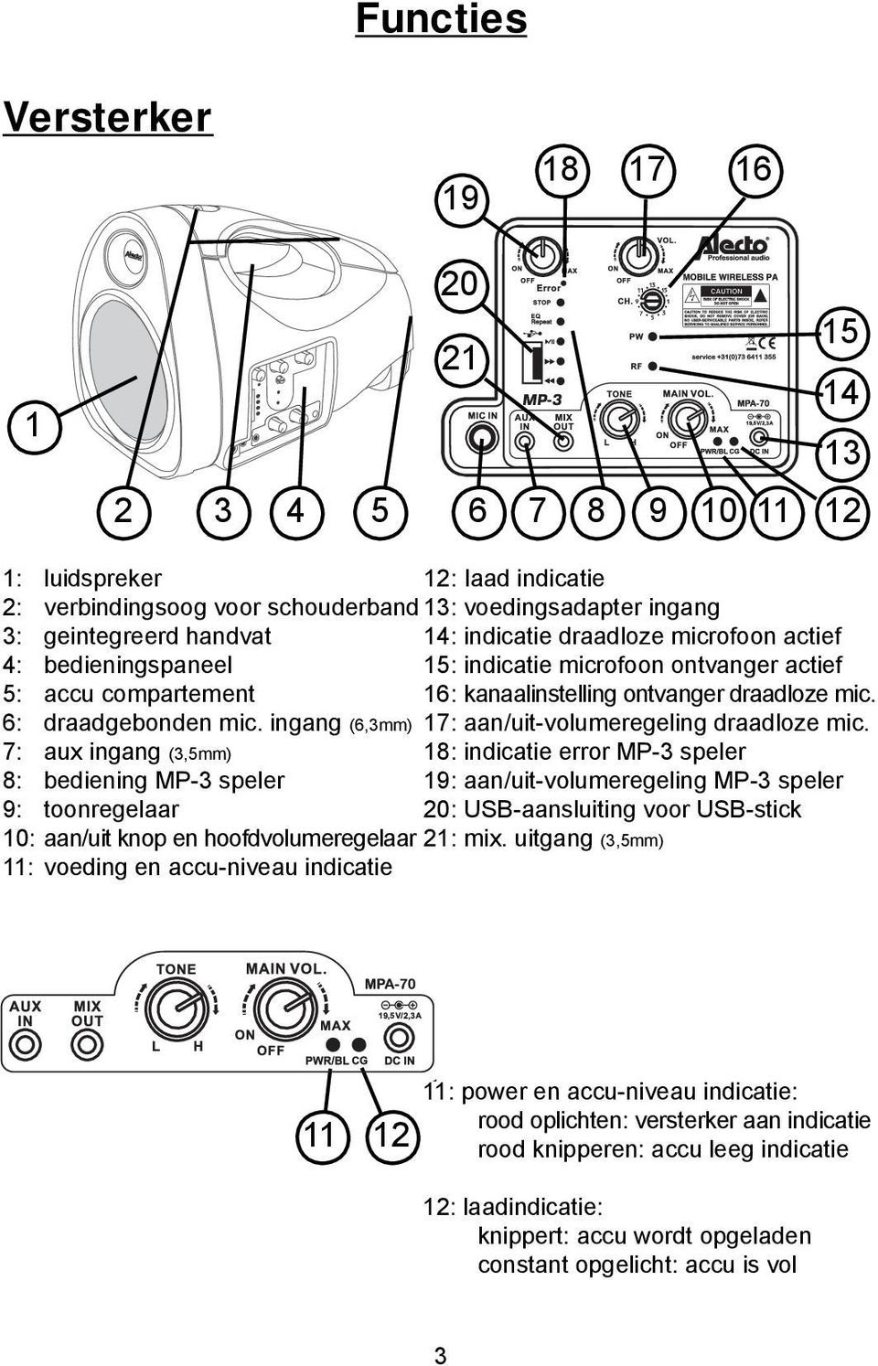 ingang (6,3mm) 17: aan/uit-volumeregeling draadloze mic.