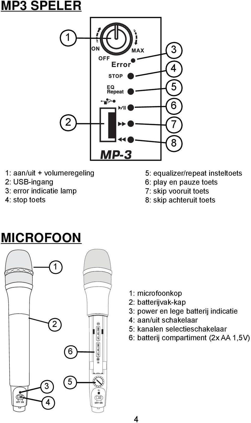 achteruit toets MICROFOON 1 2 6 1: microfoonkop 2: batterijvak-kap 3: power en lege batterij