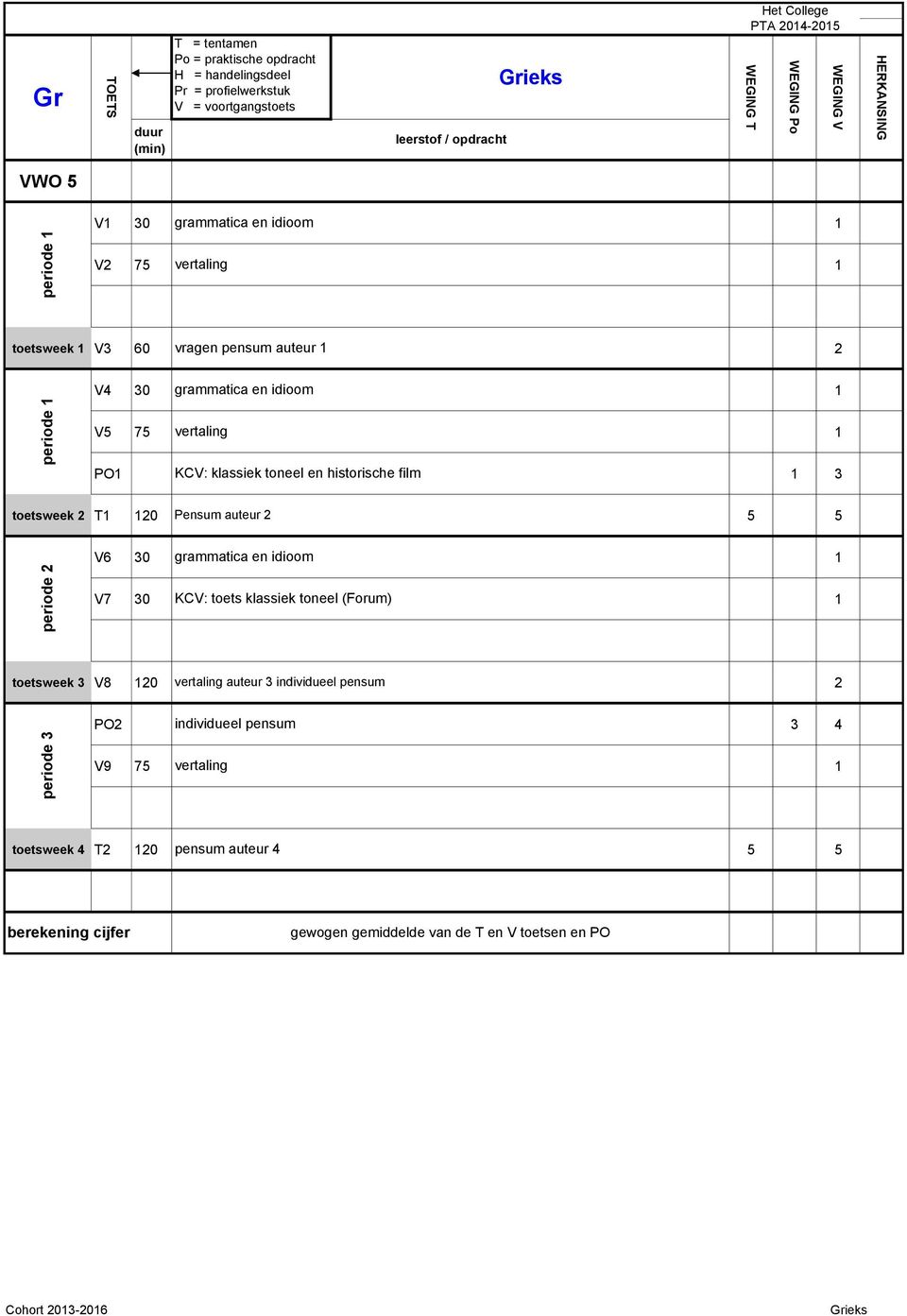 grammatica en idioom V7 30 KCV: toets klassiek toneel (Forum) toetsweek 3 V8 0 vertaling auteur 3 individueel pensum PO