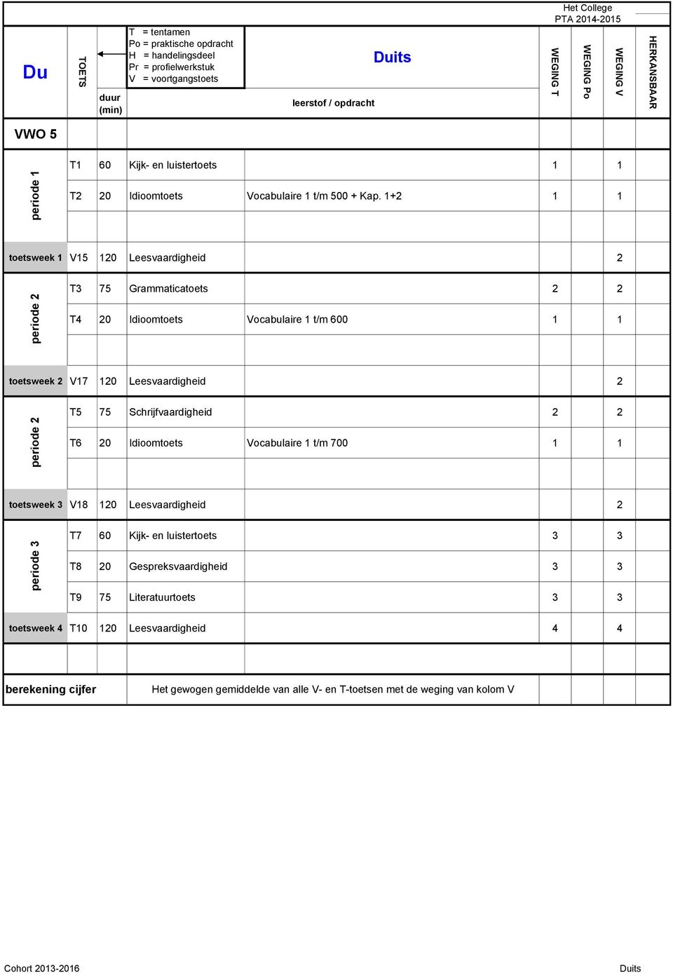 Schrijfvaardigheid T6 0 Idioomtoets Vocabulaire t/m 700 toetsweek 3 V8 0 Leesvaardigheid T7 60 Kijk- en luistertoets 3 3 T8 0