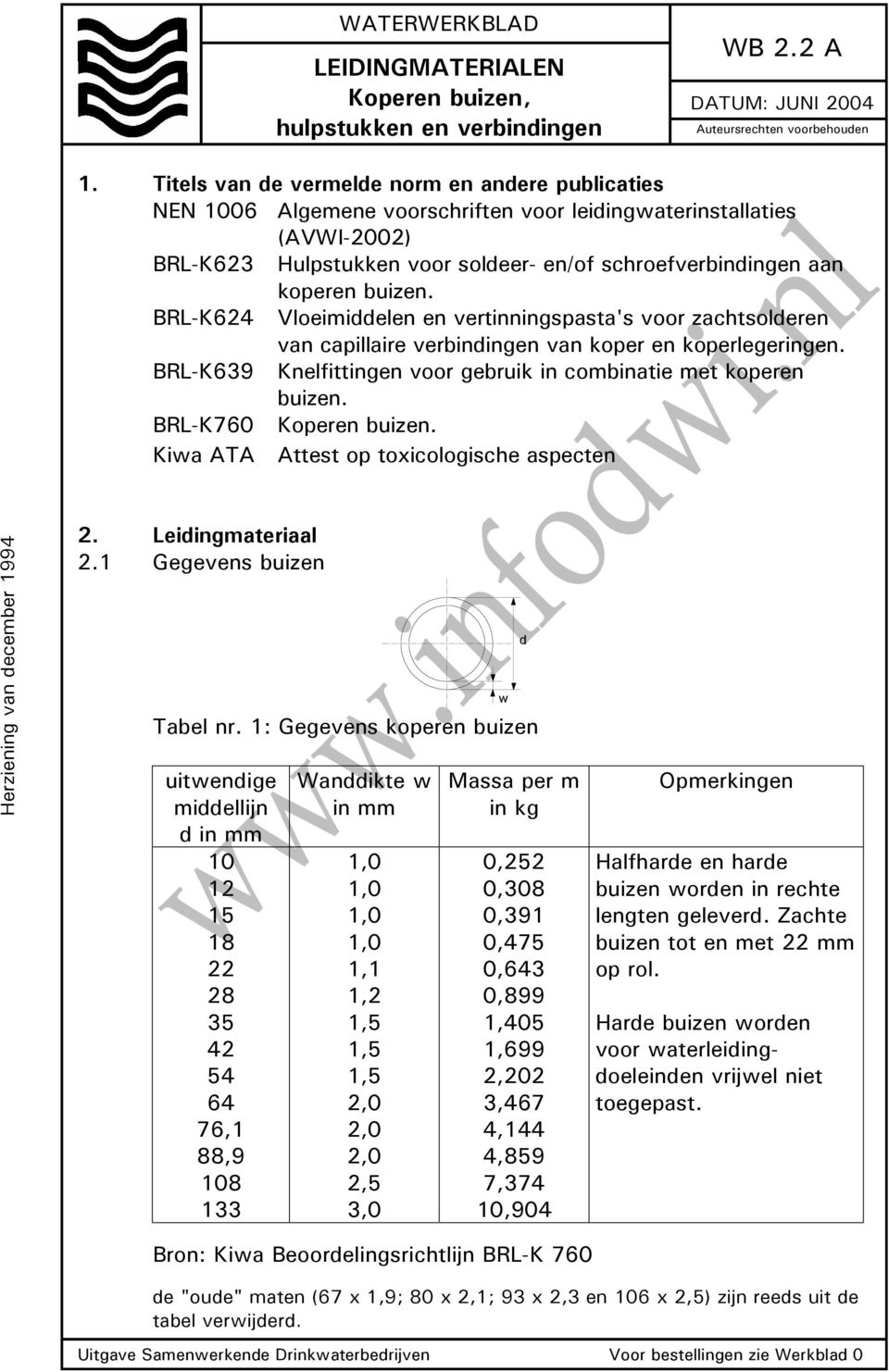 BRL-K624 Vloeimielen en vertinningspasta's voor zachtsoleren van capillaire verbiningen van koper en koperlegeringen. BRL-K639 Knelfittingen voor gebruik in combinatie met koperen buizen.