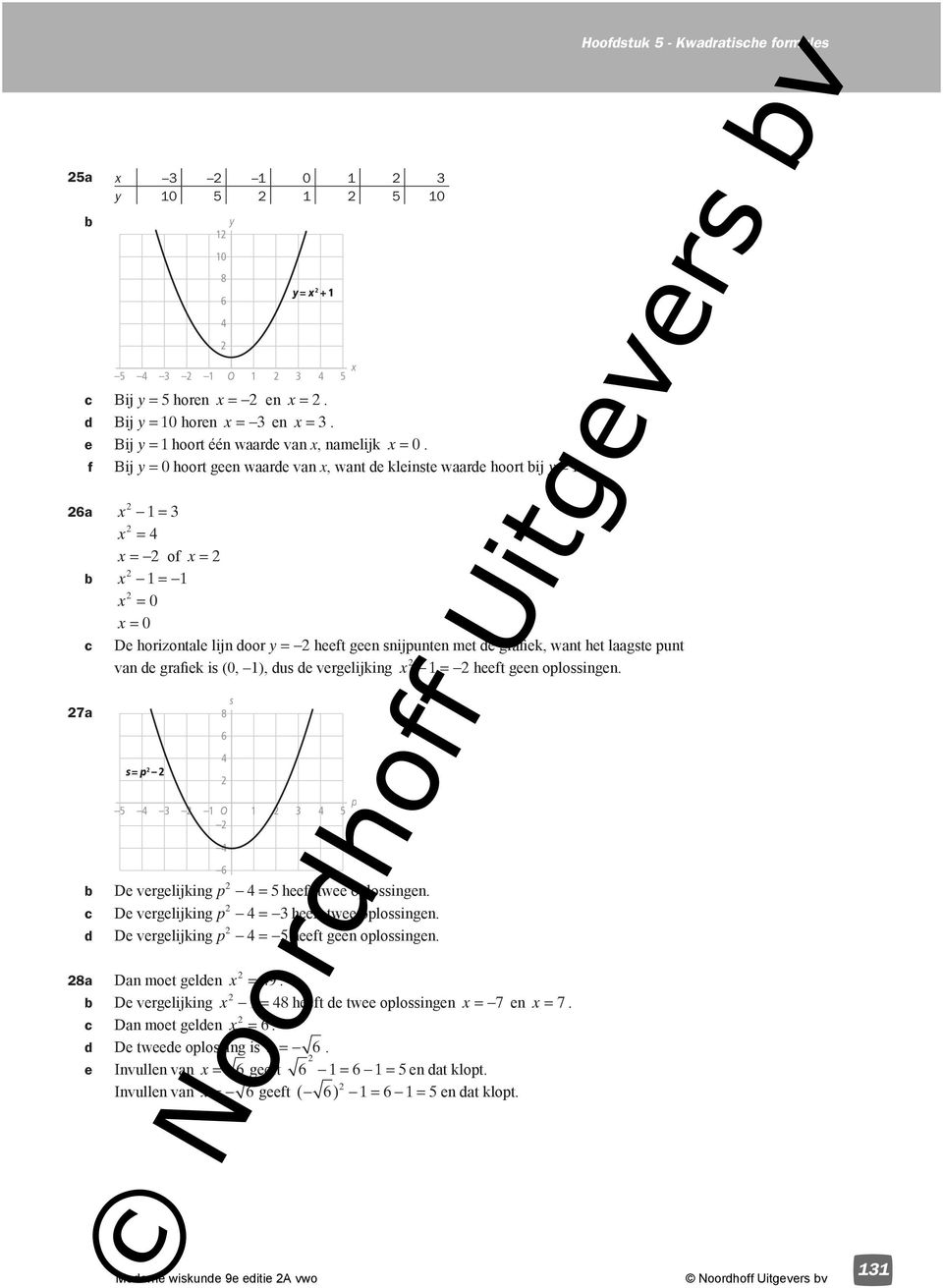 a x = 3 x = x = of x = b x = x = 0 x = 0 c De horizontale lijn door = heeft geen snijpunten met de grafiek, want het laagste punt van de grafiek is (0, ), dus de vergelijking x = heeft geen