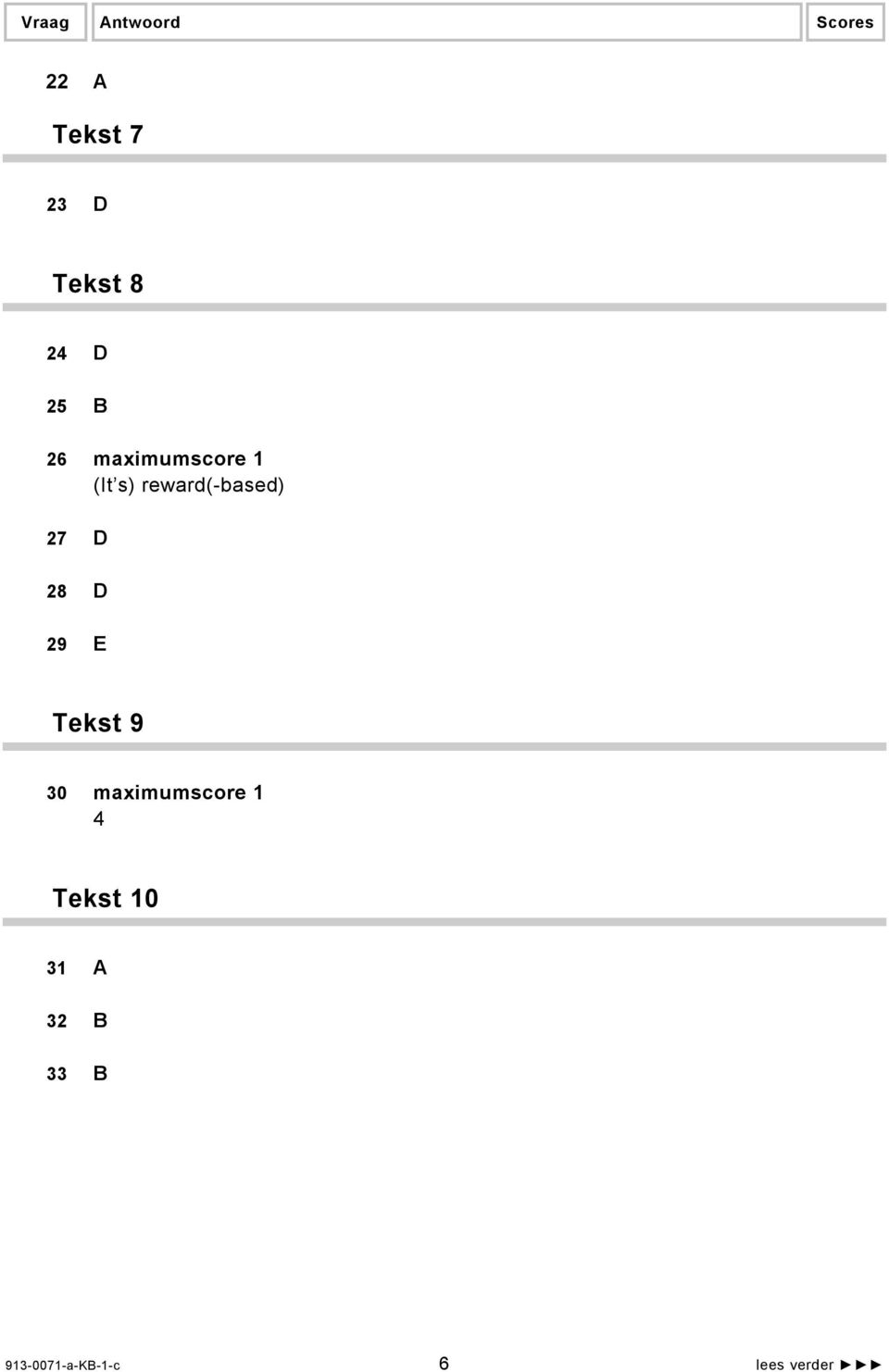 reward(-based) 27 D 28 D 29 E Tekst 9 30