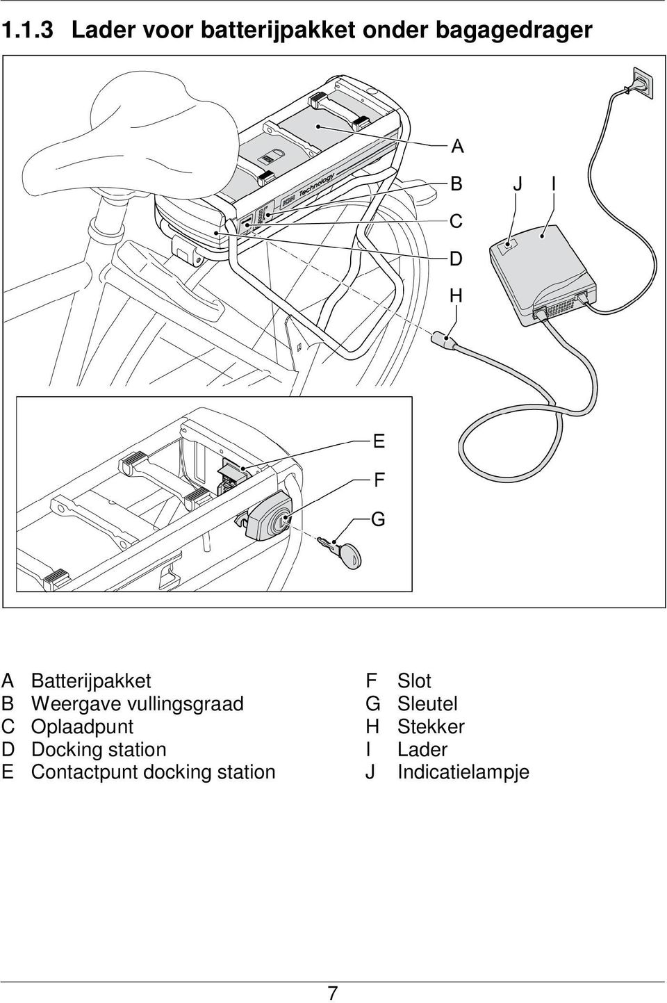 Sleutel C Oplaadpunt H Stekker D Docking station I