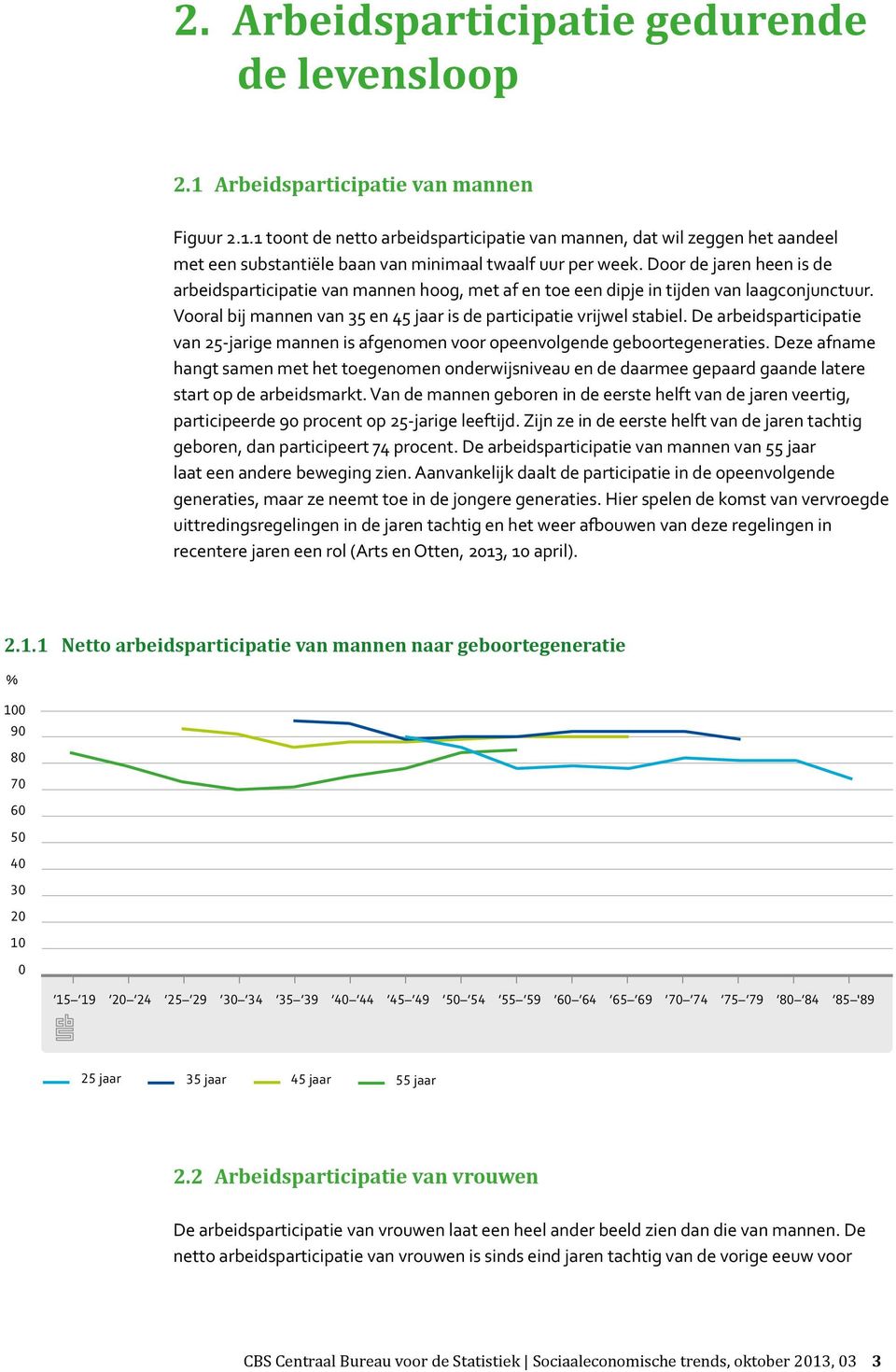 De arbeidsparticipatie van 25jarige mannen is afgenomen voor opeenvolgende geboortegeneraties.