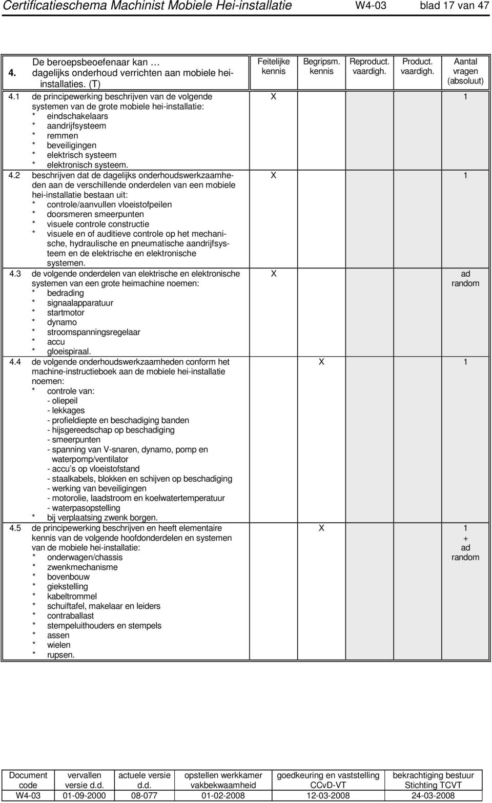 systeem. 4.