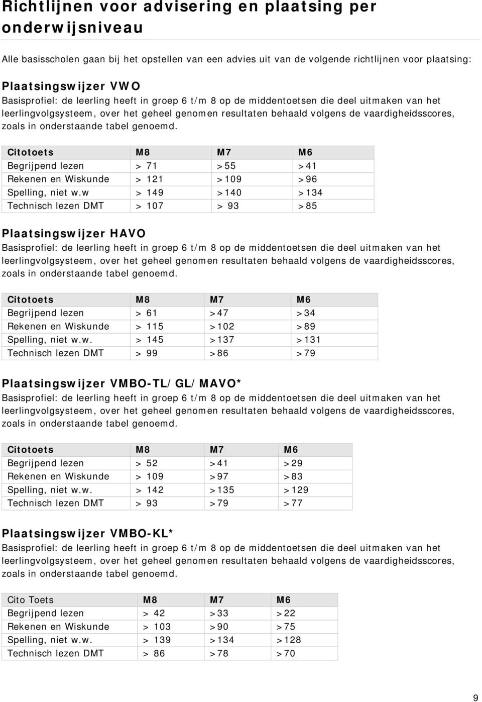 tabel genoemd. Citotoets M8 M7 M6 Begrijpend lezen > 71 >55 >41 Rekenen en Wiskunde > 121 >109 >96 Spelling, niet w.