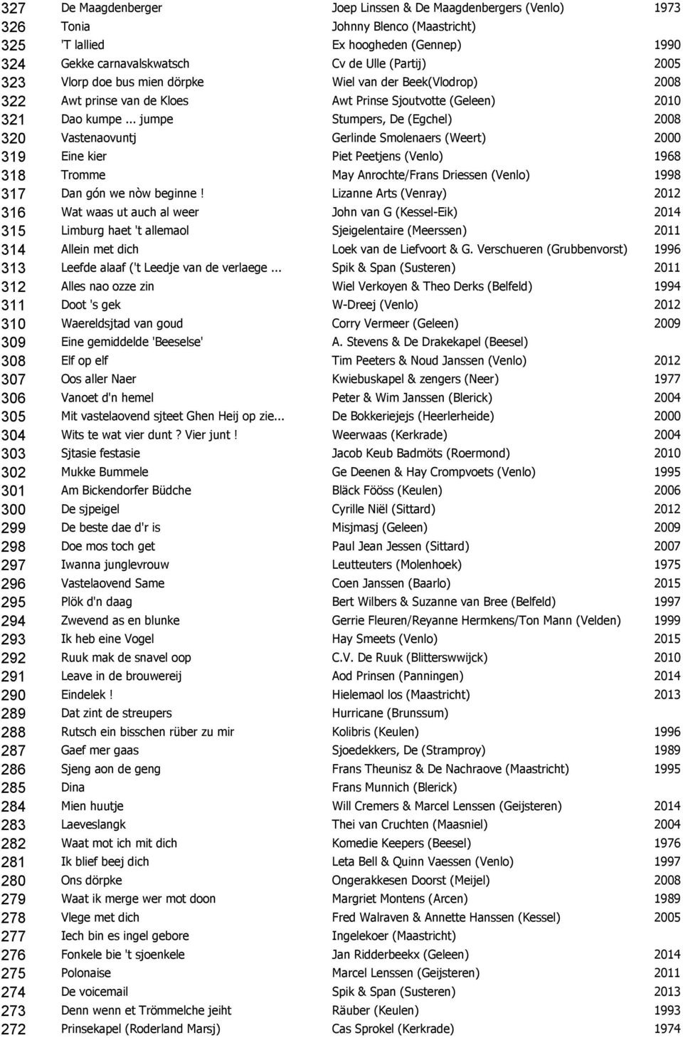 .. jumpe Stumpers, De (Egchel) 2008 320 Vastenaovuntj Gerlinde Smolenaers (Weert) 2000 319 Eine kier Piet Peetjens (Venlo) 1968 318 Tromme May Anrochte/Frans Driessen (Venlo) 1998 317 Dan gón we nòw