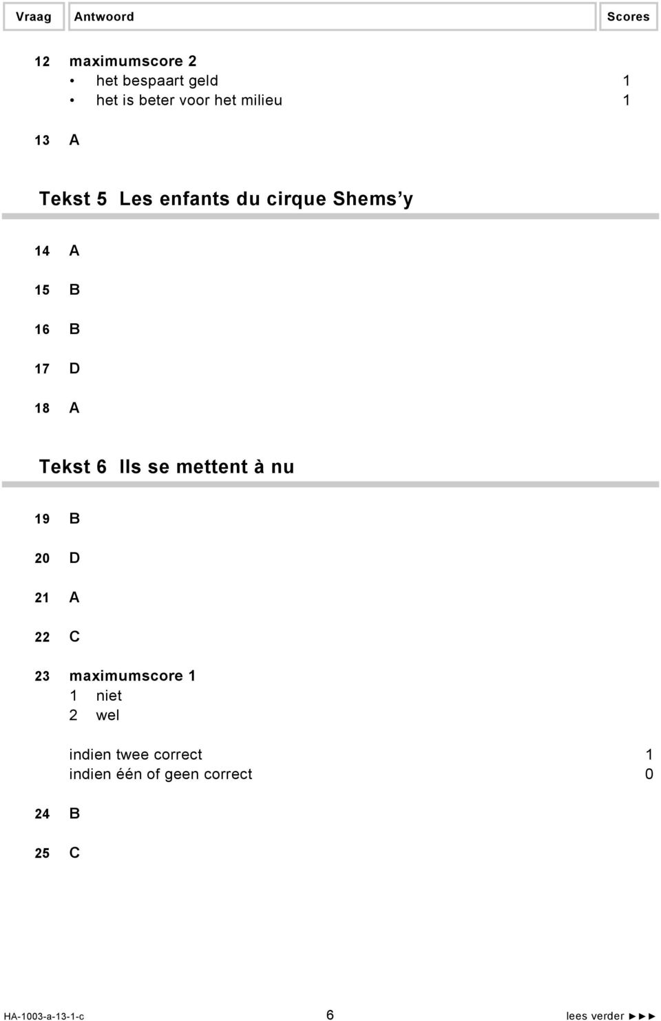 Tekst 6 Ils se mettent à nu 19 B 20 D 21 A 22 C 23 maximumscore 1 2 wel indien