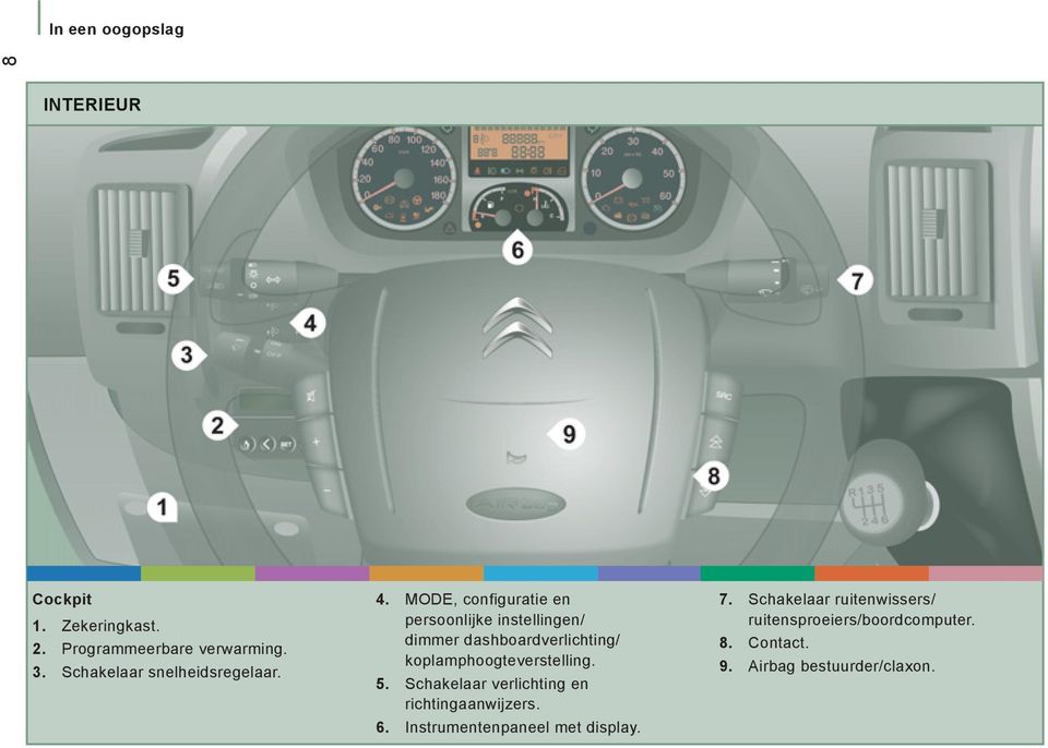 MODE, configuratie en persoonlijke instellingen/ dimmer dashboardverlichting/ koplamphoogteverstelling.