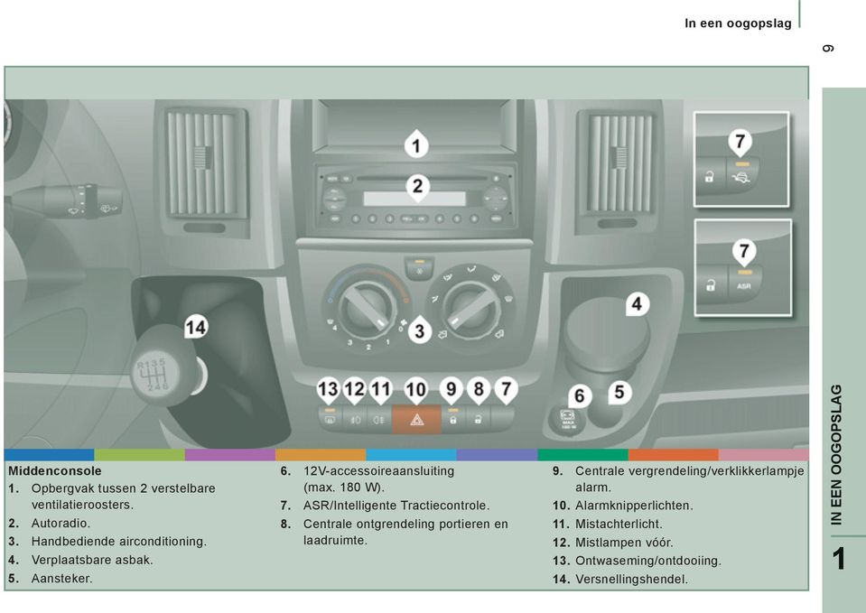 ASR/Intelligente Tractiecontrole. 8. Centrale ontgrendeling portieren en laadruimte. 9.