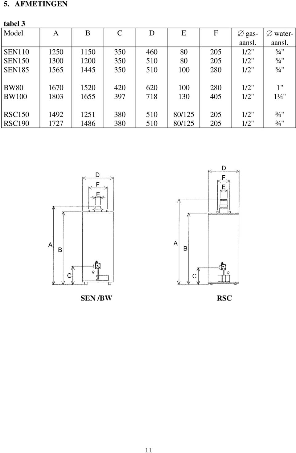 205 280 1/2" 1/2" 1/2" wateraansl.