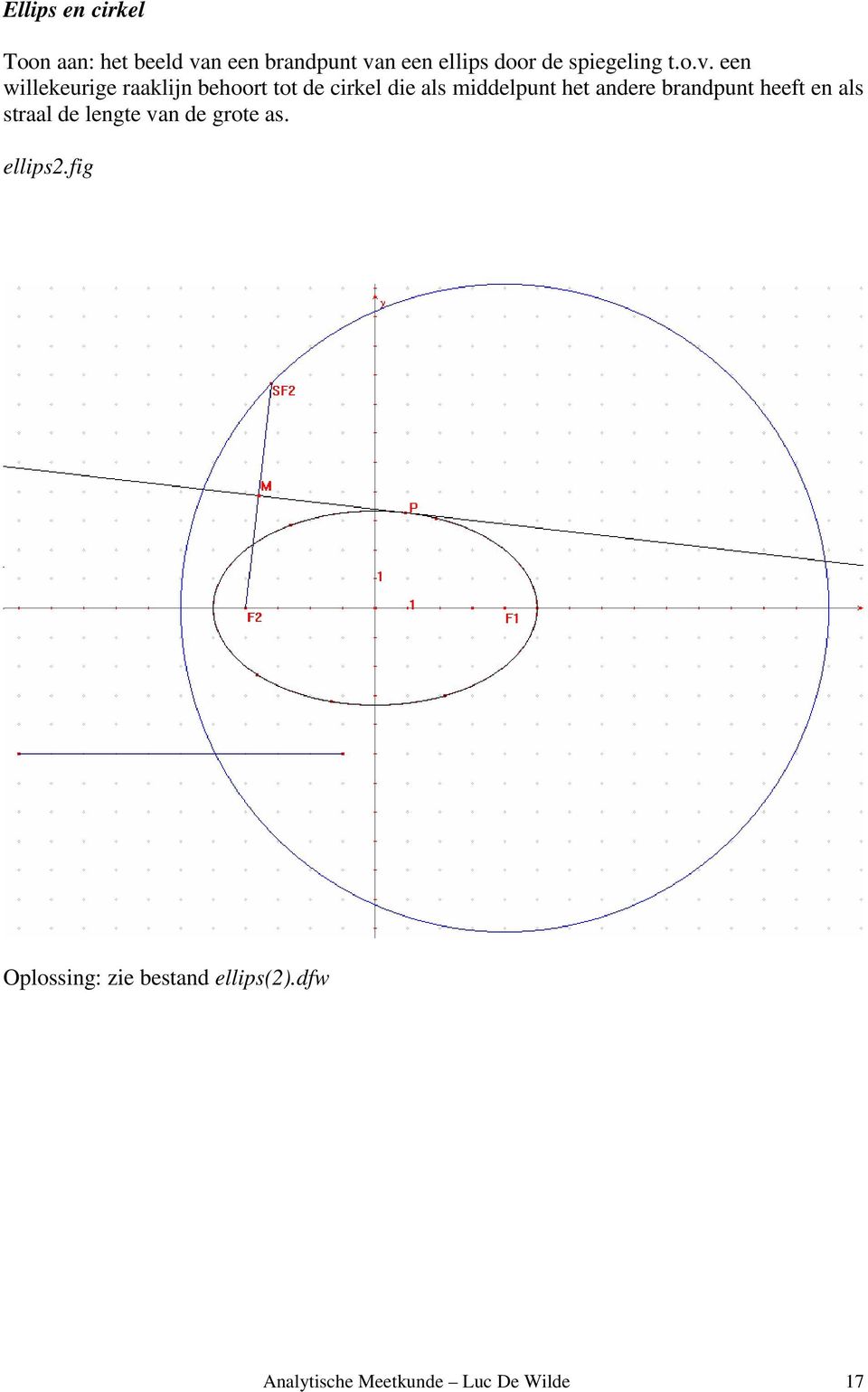 een willekeurige raaklijn behoort tot de cirkel die als middelpunt het andere
