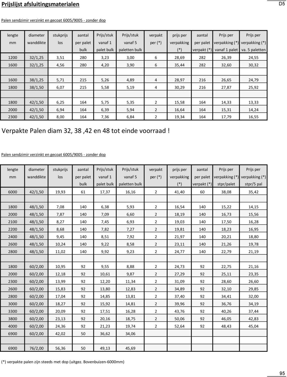 5 paletten 1200 32/1,25 3,51 280 3,23 3,00 6 28,69 282 26,39 24,55 1600 32/1,25 4,56 280 4,20 3,90 6 35,44 282 32,60 30,32 1600 38/1,25 5,71 215 5,26 4,89 4 28,97 216 26,65 24,79 1800 38/1,50 6,07