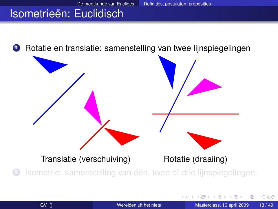 Translatie (verschuiving) Rotatie (draaiing) 2 Isometrie: samenstelling van één,