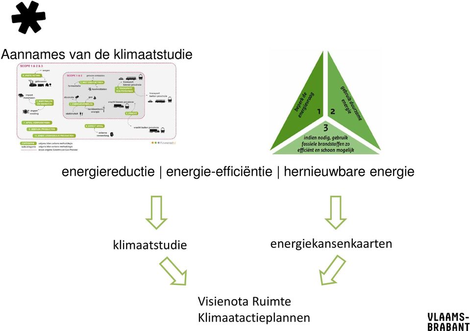 hernieuwbare energie klimaatstudie