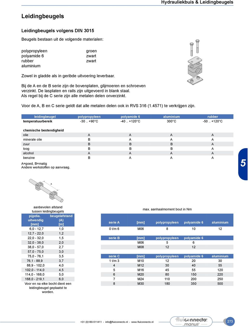 Als regel bij de C serie zijn alle metalen delen onverzinkt. Voor de A, B en C serie geldt dat alle metalen delen ook in RVS 316 (1.471) te verkrijgen zijn.