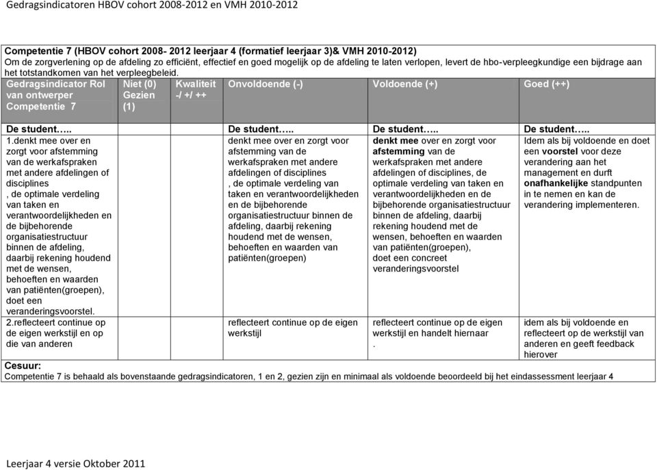 denkt mee over en zorgt voor afstemming van de werkafspraken met andere afdelingen of disciplines, de optimale verdeling van taken en verantwoordelijkheden en de bijbehorende organisatiestructuur