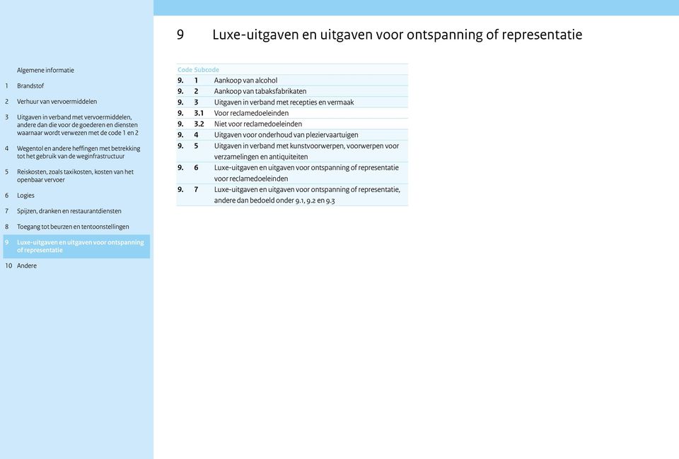 5 Uitgaven in verband met kunstvoorwerpen, voorwerpen voor verzamelingen en antiquiteiten 9.