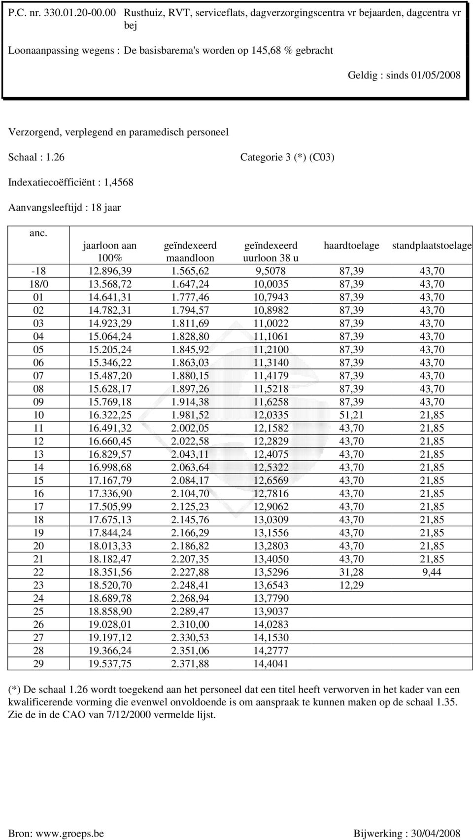 845,92 11,2100 87,39 43,70 06 15.346,22 1.863,03 11,3140 87,39 43,70 07 15.487,20 1.880,15 11,4179 87,39 43,70 08 15.628,17 1.897,26 11,5218 87,39 43,70 09 15.769,18 1.