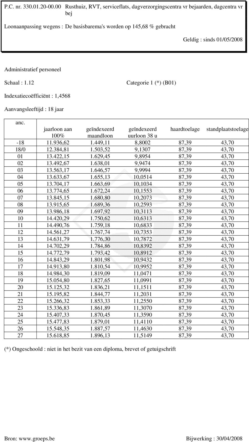 672,24 10,1553 87,39 43,70 07 13.845,15 1.680,80 10,2073 87,39 43,70 08 13.915,65 1.689,36 10,2593 87,39 43,70 09 13.986,18 1.697,92 10,3113 87,39 43,70 10 14.420,29 1.