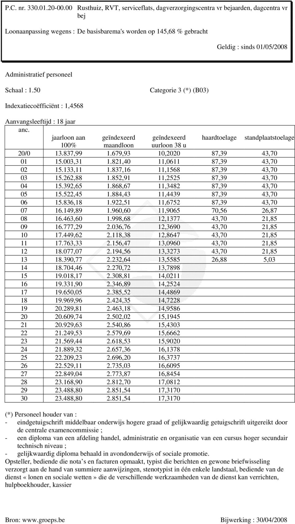 960,60 11,9065 70,56 26,87 08 16.463,60 1.998,68 12,1377 43,70 21,85 09 16.777,29 2.036,76 12,3690 43,70 21,85 10 17.449,62 2.118,38 12,8647 43,70 21,85 11 17.763,33 2.