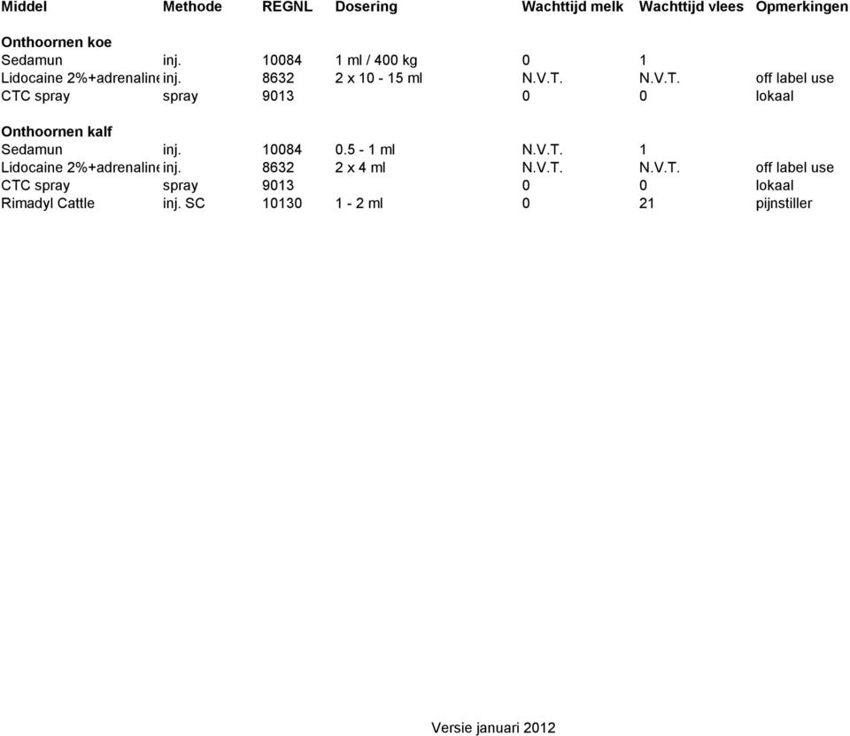 N.V.T. off label use Onthoornen kalf Sedamun inj. 10084 0.5-1 ml N.V.T. 1 Lidocaine 2%+adrenalineinj.