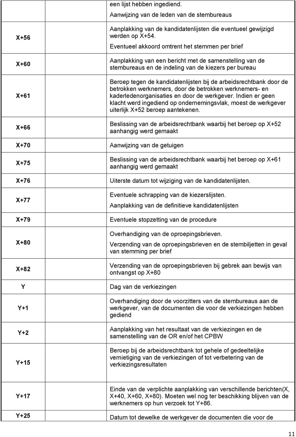 arbeidsrechtbank door de betrokken werknemers, door de betrokken werknemers- en kaderledenorganisaties en door de werkgever.