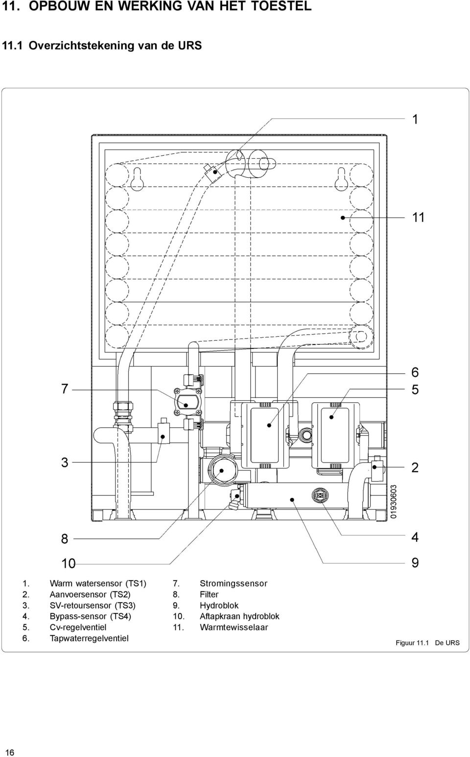 Bypass-sensor (TS4) 5. Cv-regelventiel 6. Tapwaterregelventiel 7.