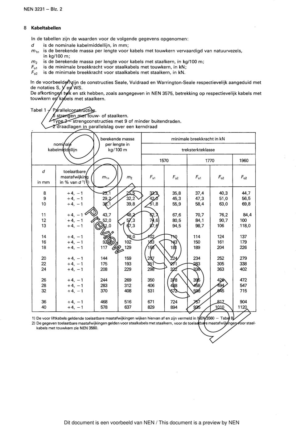 vervaardigd van natuurvezels, in kg/100 m; m 2 is de berekende massa per lengte voor kabels met staalkern, in kg/100 m; F O1 is de minimale breekkracht voor staalkabels met touwkern, in kn; is de