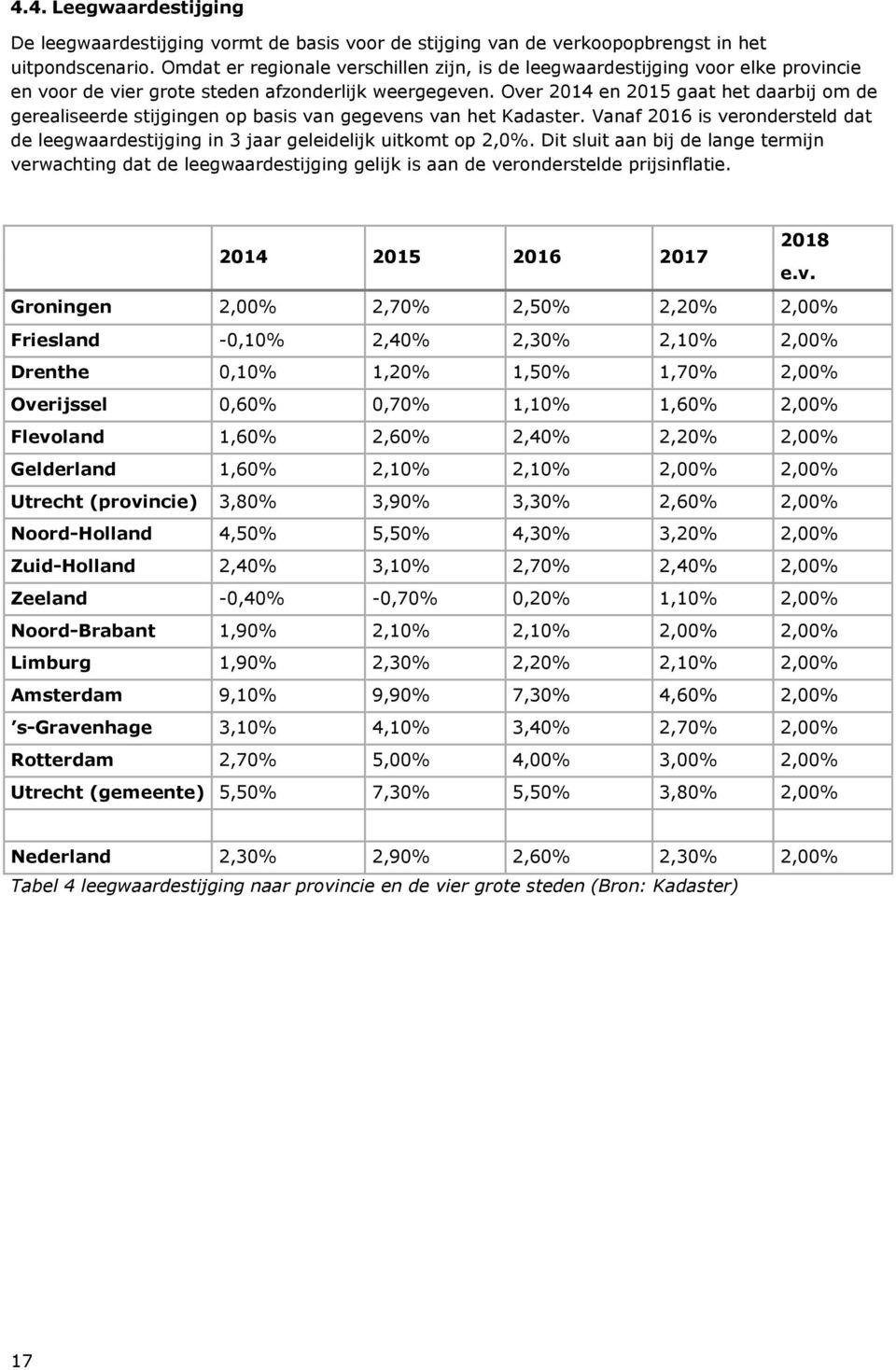 Over 2014 en 2015 gaat het daarbij om de gerealiseerde stijgingen op basis van gegevens van het Kadaster. Vanaf 2016 is verondersteld dat de leegwaardestijging in 3 jaar geleidelijk uitkomt op 2,0%.